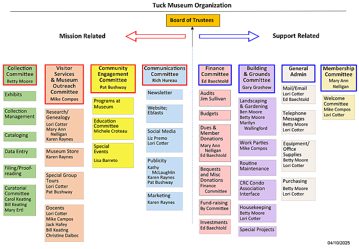 tuck_museum_organization_0425_forweb.png